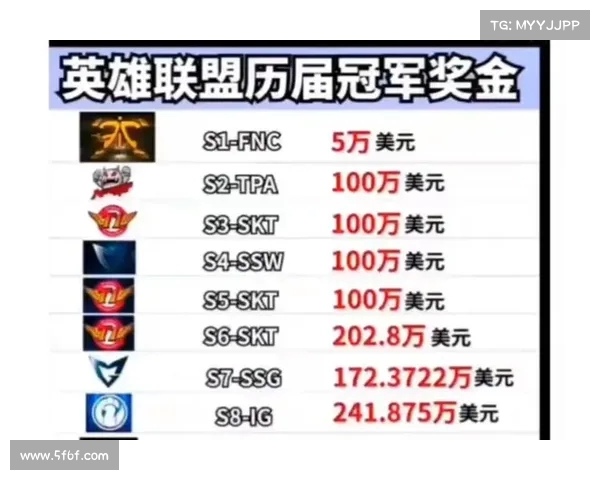 《英雄联盟S赛S2回顾:激战再临历史巅峰 解锁冠军背后的精彩瞬间》 《英雄联盟S赛S2回顾:激战再临历史巅峰 解锁冠军背后的精彩瞬间》