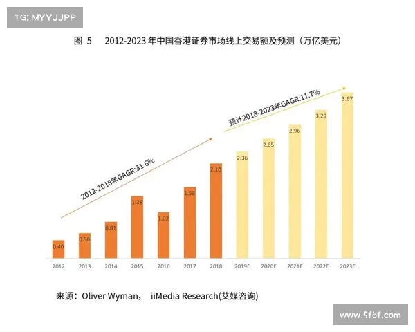 足球俱乐部转会利润分析如何影响市场格局与未来发展趋势