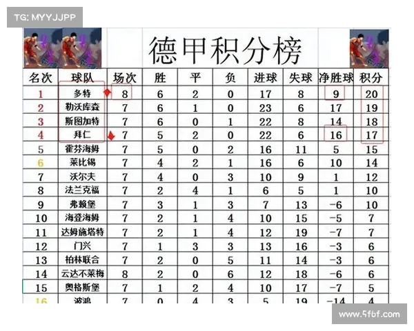 德甲积分规则详解及其对比赛结果的深远影响分析 德甲积分规则详解及其对比赛结果的深远影响分析